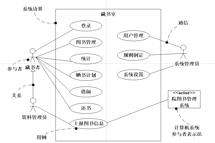 用例图